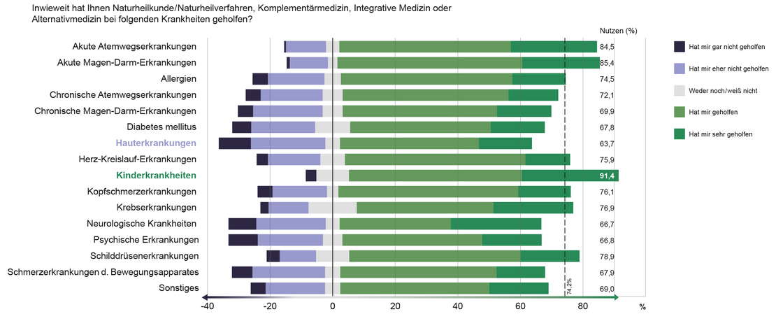 In welchem Ausmaß hatte TKIM geholfen?
